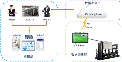 手機操作三菱PLC及編程軟件開發指南