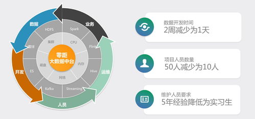 睿帆科技獲數(shù)千萬(wàn)融資，打造支持PB級(jí)處理的低代碼大數(shù)據(jù)中臺(tái)