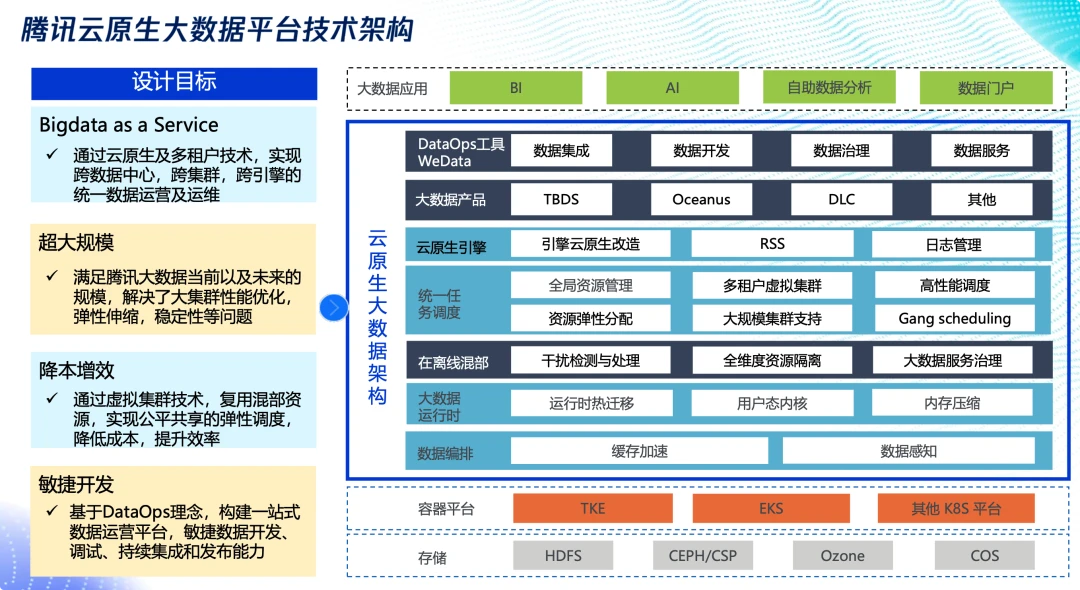 程序員最頭疼的那件事 數(shù)據(jù)系統(tǒng)遷移，終于有救了！