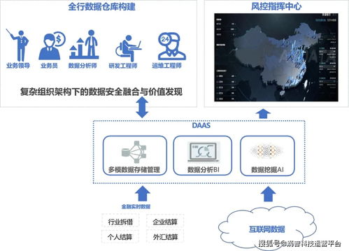 企業(yè)數(shù)字化轉(zhuǎn)型的通關(guān)密碼 數(shù)據(jù)智能開發(fā)套件與數(shù)據(jù)處理服務(wù)